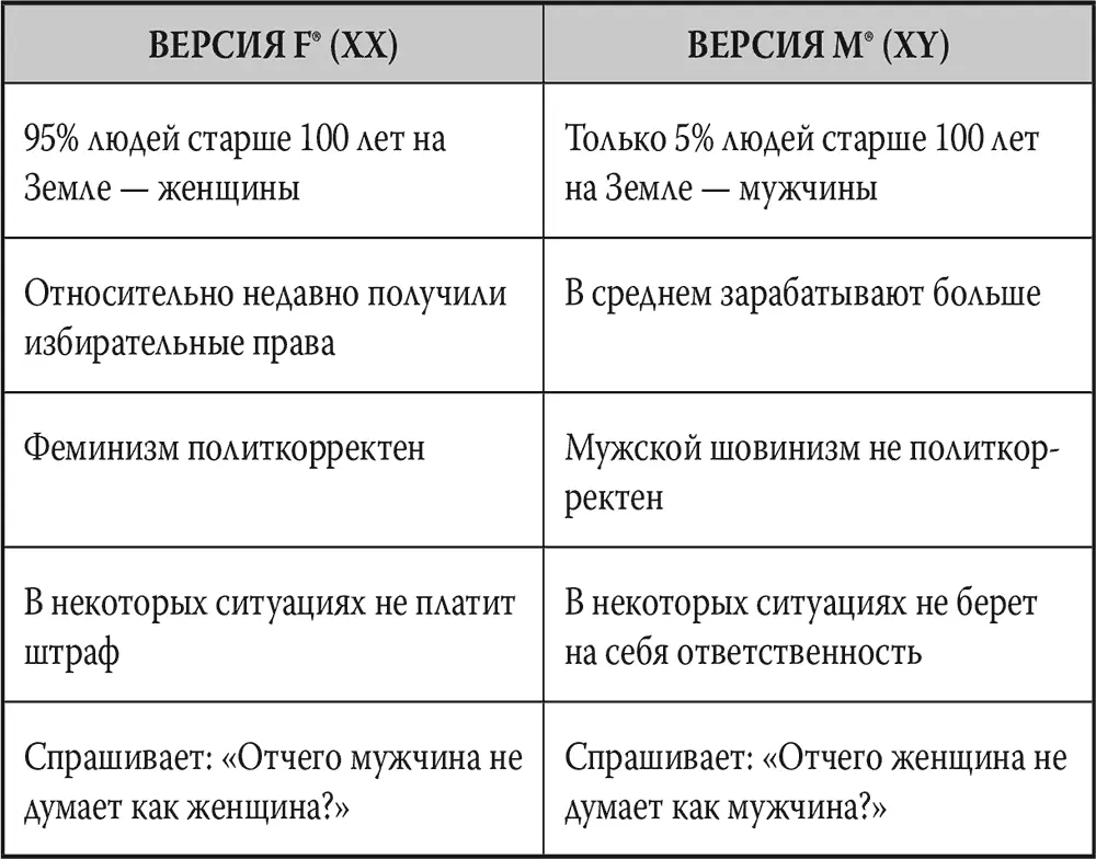 9 Основные проблемы В середине XIX века американский хирург Сэмюэль Картрайт - фото 42