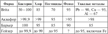 Мнения и рекомендации Внимательный читатель мог уже заметить что я рассуждая - фото 50