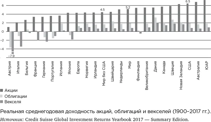 Второй фактор технологические инновации Сложно нанести на график то что - фото 6