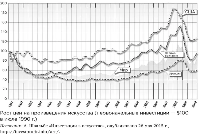 Вот другой индекс он составлен на основе повторных продаж и касается скорее - фото 9