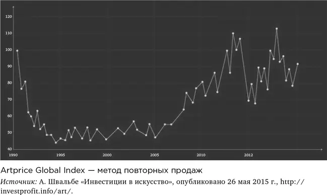 Еще один вариант редкие монеты На сайте wwwpcgscomведется индекс 3000 - фото 10