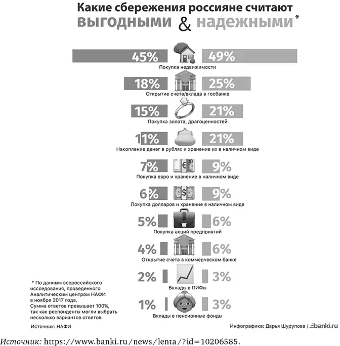 Мы поняли как обстоят дела в голове а вот как они обстоят в реальном мире - фото 25