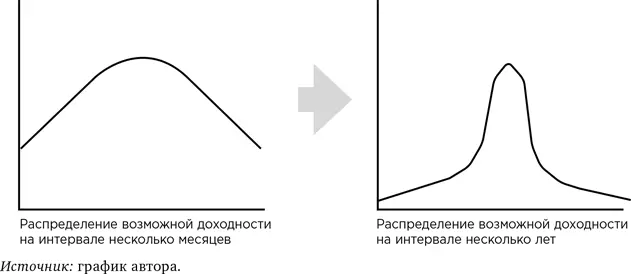 Чем они отличаются и что нам важно Отличаются они толщиной хвостов Во втором - фото 32
