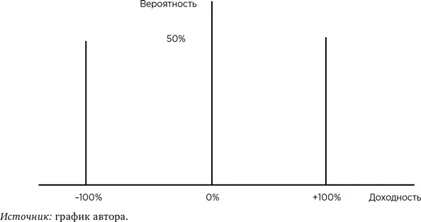Такого чтобы капитал остался нетронутым не предусмотрено Математически центр - фото 34
