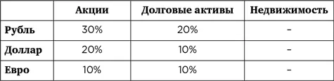Это не какаято золотая пропорция лишь пример как работает метод Осталось - фото 35