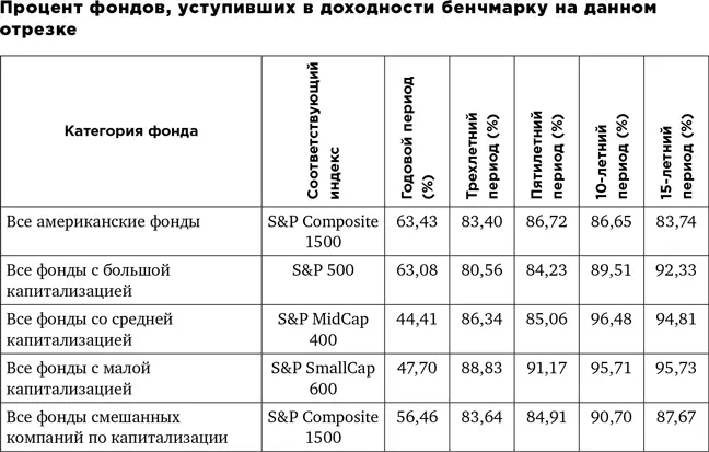 Вспомним пару забавных историй Картины мира они не меняют но настроение - фото 38
