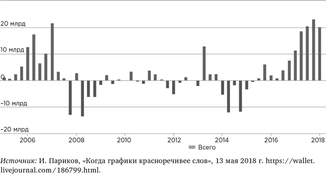 Что упустили изъявшие деньги в 2008 году Восстановление индекса в 20092011 - фото 41