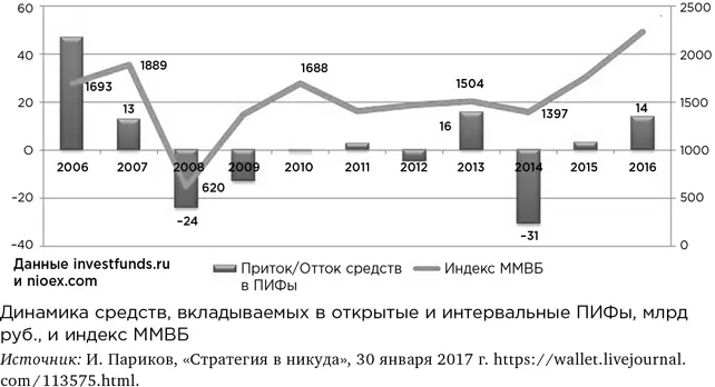 Интересно что академическая наука вспомним ассет алокейшн рекомендует - фото 43