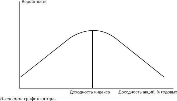 На самом деле вот так Потерять в цене акция может только 100 а вырасти и - фото 45