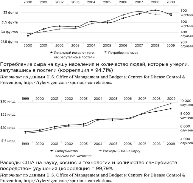 Курвафиттинг как известно это подгон плохой стратегии под хороший результат - фото 55