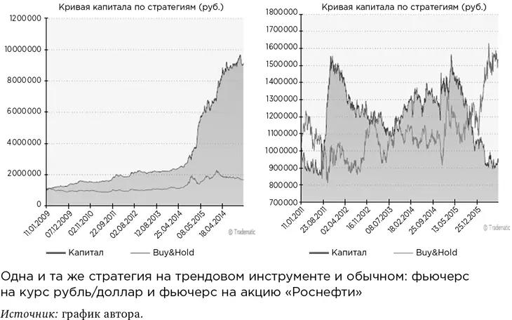 За любой математикой на рынке всегда стоит его физика В конечном счете - фото 56