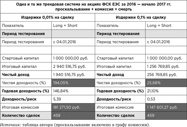 Если уж собрались чемуто автоследовать рассчитайте издержки заранее Точно - фото 62