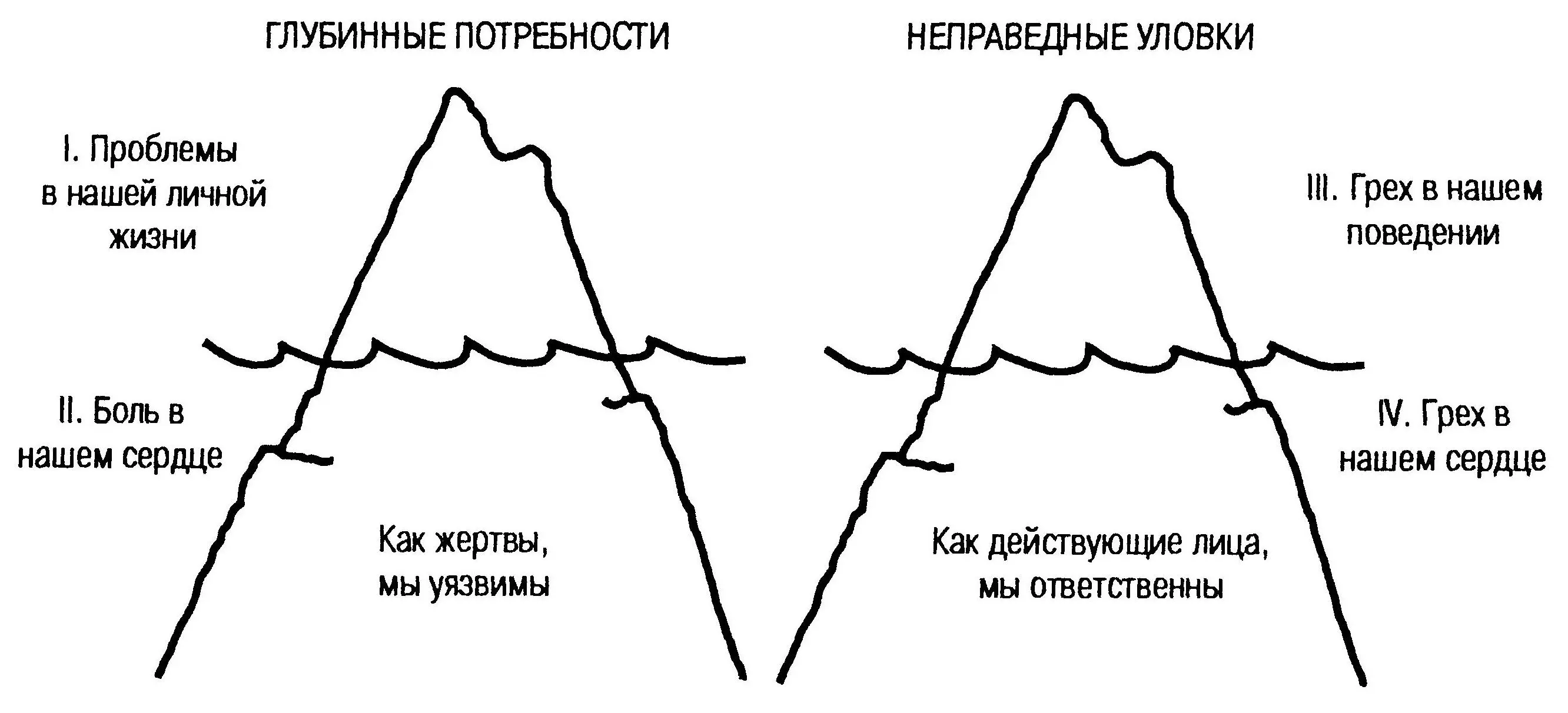Как с помощью этого рисунка мы можем установить в чем же заключается наша - фото 3