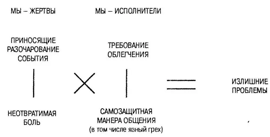 Есть большая разница между этими никому не нужными проблемами и нашей реакцией - фото 4