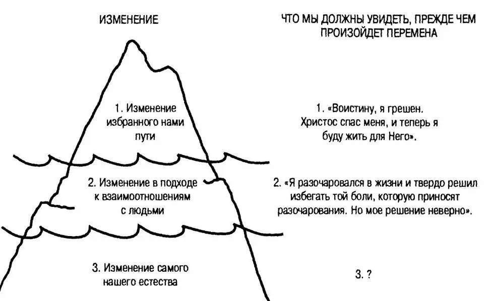 Итак теперь нам предстоит ответить на вопрос сформулированный в начале этой - фото 5