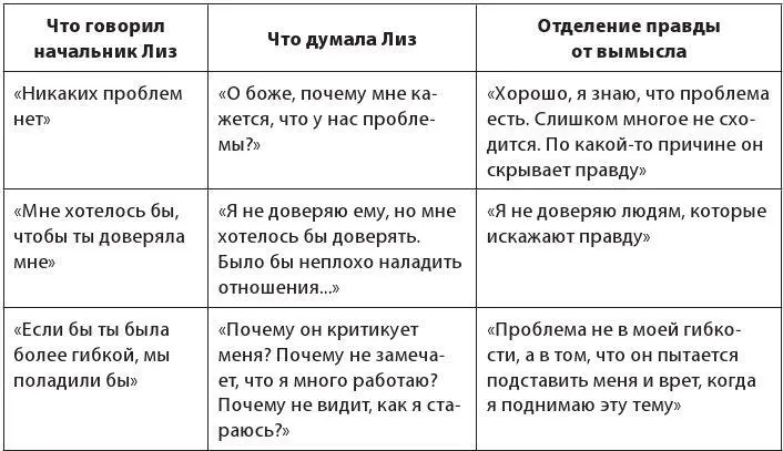 Конечно если бы начальник Лиз был надежным и отзывчивым человеком он мог бы - фото 1