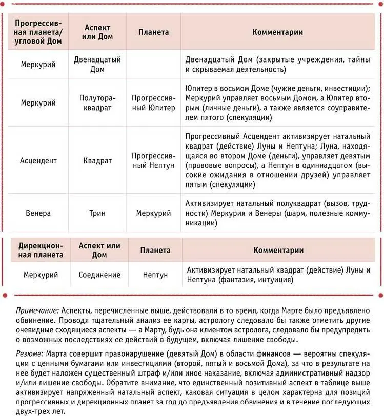 Мэрилин Монро У Мэрилин Монро секссимвола всех времен и народов было - фото 10