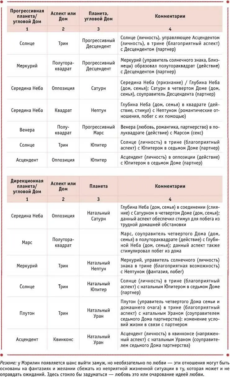 Вэл Переезды всегда были важной частью жизни Вэл первый случился когда ей - фото 13