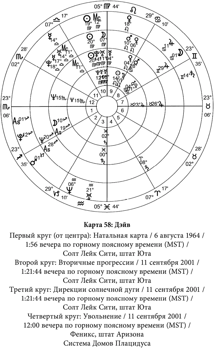 Особенно интересно то что в день увольнения транзитный Уран был в том же - фото 67