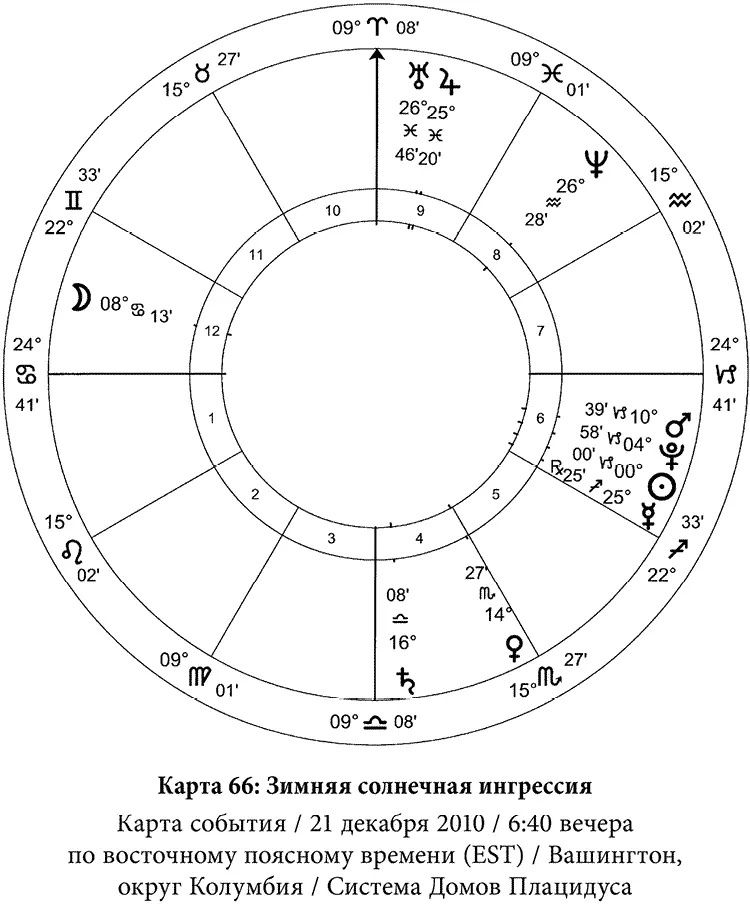 Теперь взглянем на карты январского новолуния для обоих событий Ситуация в - фото 75