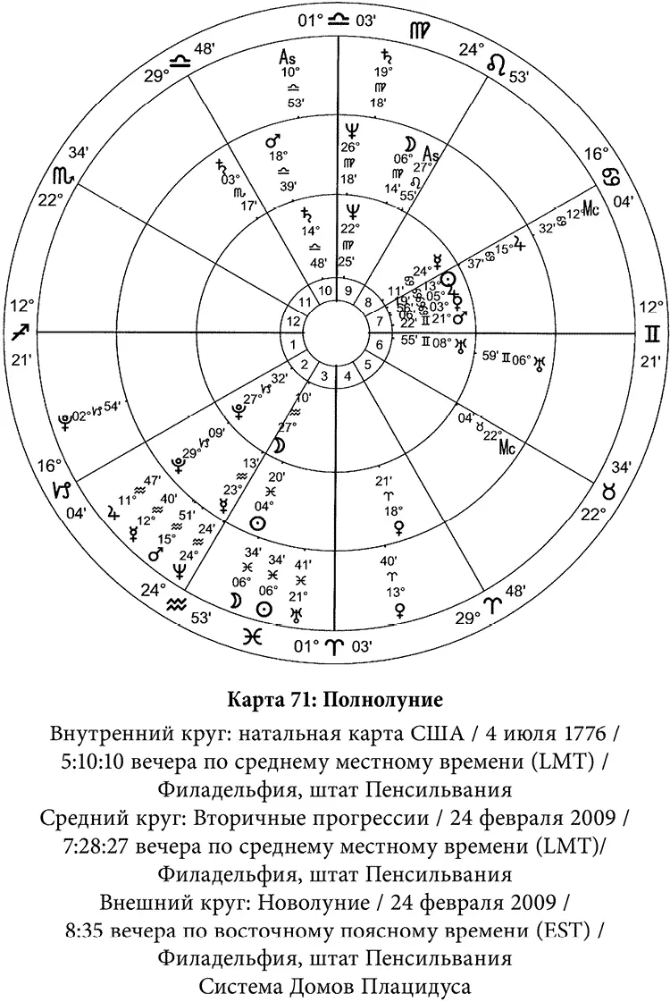Прогрессивная карта Соединенных Штатов на 24 февраля 2009 года находится в - фото 80
