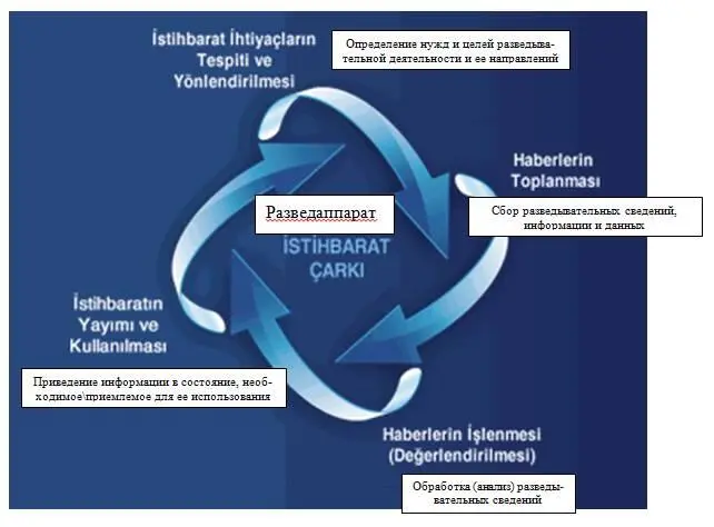 Определение нужд и целей разведывательной деятельности и ее направлений - фото 18