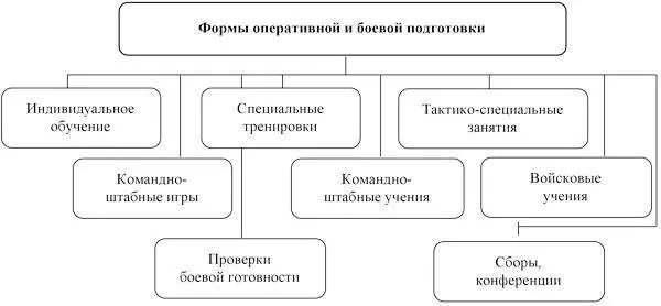 Формы оперативной и боевой подготовки Аналитическая работа начинается с - фото 30