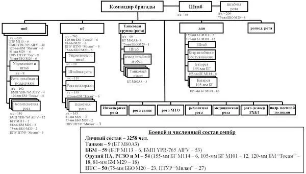 Приложение 16 Типовая организационноштатная структура обр Коммандос - фото 402