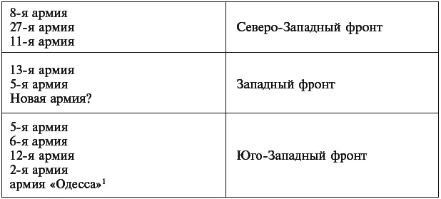 1300 Адольф Хойзингер доложил а Содержание телеграммы генерала - фото 4