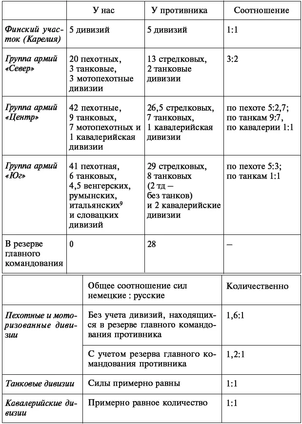 Примечания 1Имеется в виду стремление установить связь с XLI моторизованным - фото 5