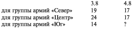 6 Обеспеченность снабжением В группе армий Север 15 боекомплекта - фото 6