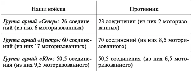 Кроме того большое количество союзных нам войск Это все подтверждает мой - фото 7