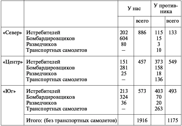Примечания 1Генералфельдмаршал Федор фон Бок приказал Гейнцу Гудериану - фото 8