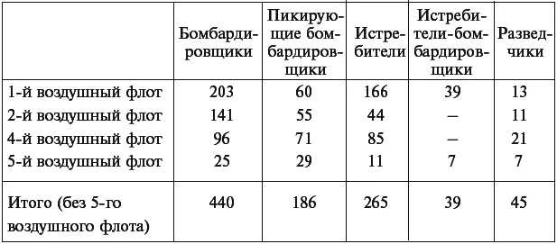 По состоянию на 119 44 7 336 100 Генерал Эдуард Вагнер - фото 9