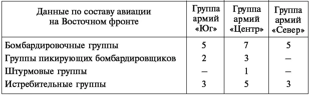 Если мы возьмем за основу что каждая из вышеперечисленных авиационных групп - фото 11
