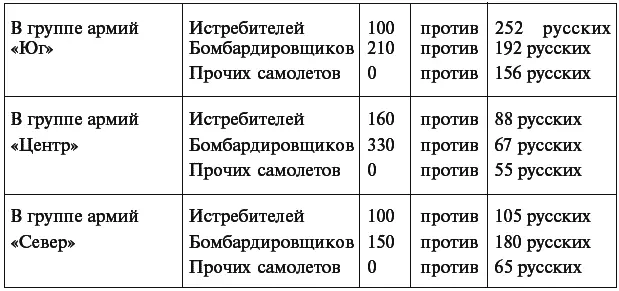Обстановка на фронте вечером Группа армий Юг Оттепель Отражена атака - фото 12