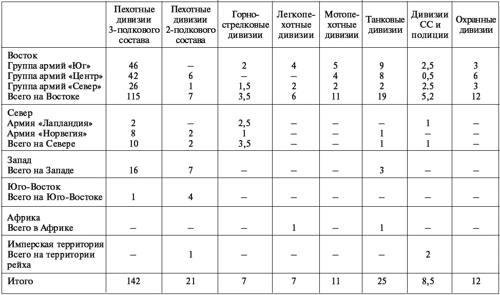 Примечание 1Фридерикус II Friedrikus II кодовое наименование нового - фото 13