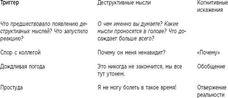 Когнитивные искажения Изучите вторую колонку и попробуйте найти в ней - фото 10