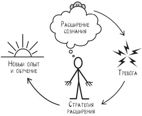 Конечно мысли об этом вызывают большое волнение А если уже сейчас вы - фото 32