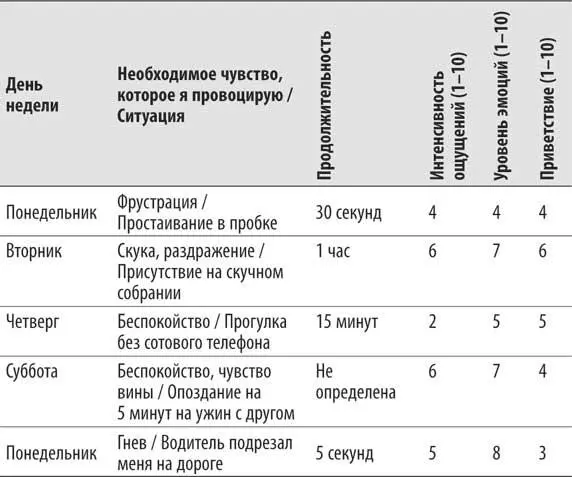 Самое сложное в этой практике оценка приветствия Чтобы уверенно встретить - фото 41