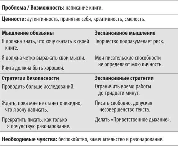Сила Плана экспансии в том что необходимо подумать перед тем как заполнить - фото 51