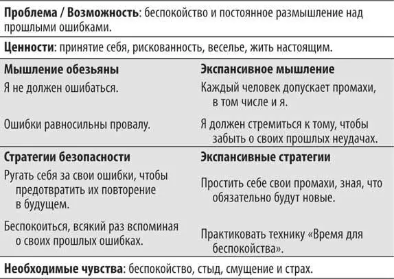 Поиск неопределенности Если вам нужно быть всегда в курсе происходящего и вы - фото 59