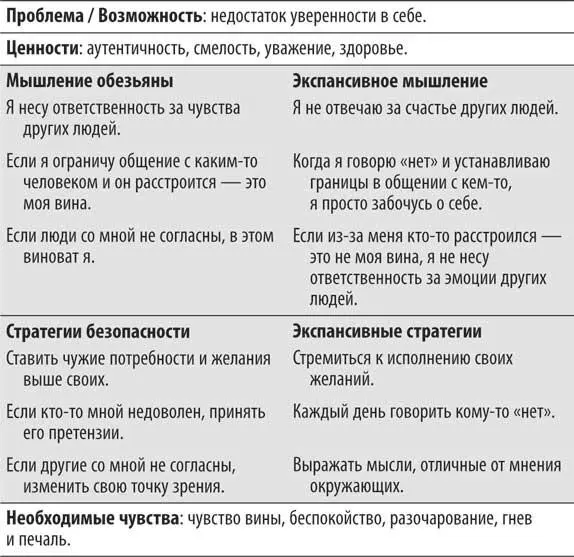 Итак я дала вам все необходимые инструменты чтобы вы могли изменить свою - фото 66