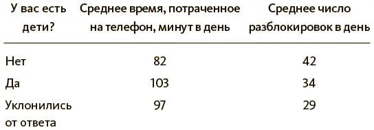 Средний возраст родителей в опрошенной подгруппе составил 40 лет в то время - фото 2