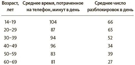 Не нужно быть детским психологом или неврологом чтобы знать насколько важно - фото 3