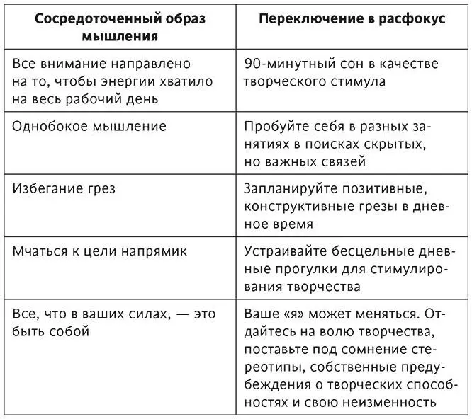 Глава 3 Динамичное обучение в будущем Наши достоинства и недостатки - фото 1