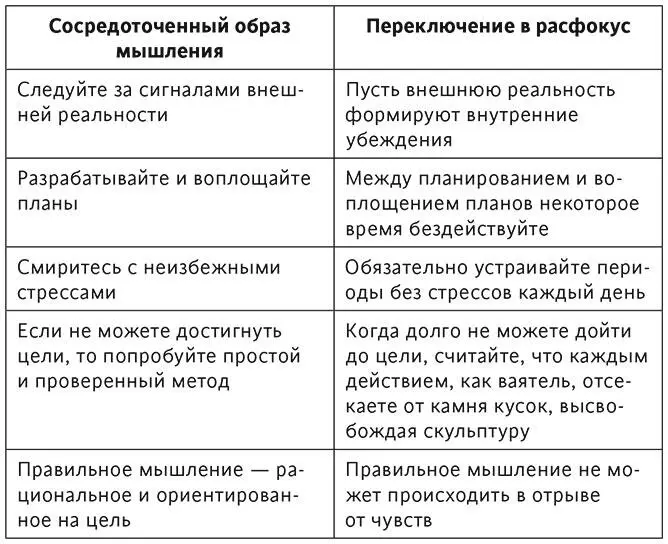 Глава 6 Подняться над собой Мне кажется даже самый заурядный человек вполне - фото 4