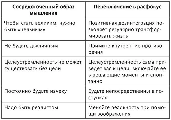 Заключение Манифест экспериментатора Немногие люди в нашей сфере обладают - фото 5