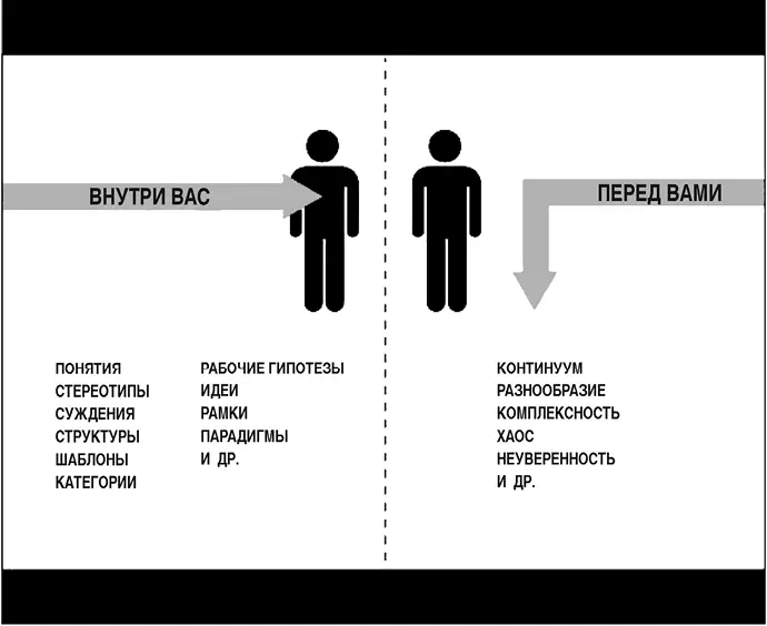 Вы должны осознавать ключевую разницу между многогранным и сложным для - фото 1