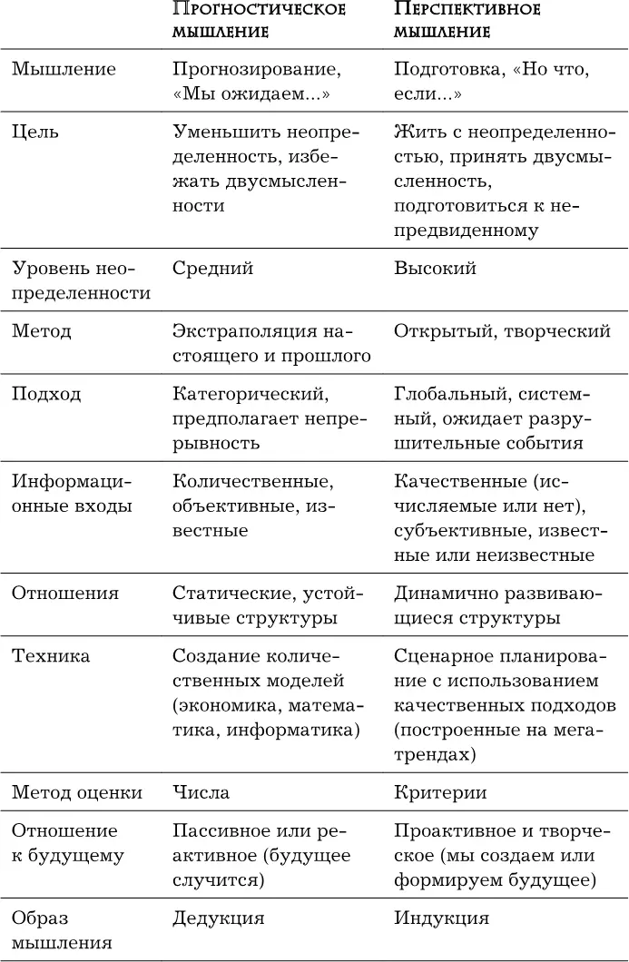 Перспективное мышление может помочь вам в принятии решения и ответить на два - фото 17